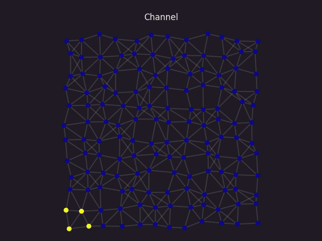 A self-organizing channel between bottom-left and top-right corners