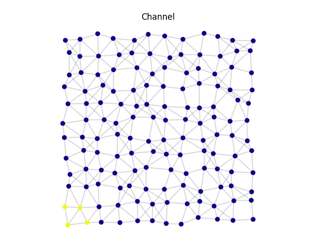 A self-organizing channel between bottom-left and top-right corners